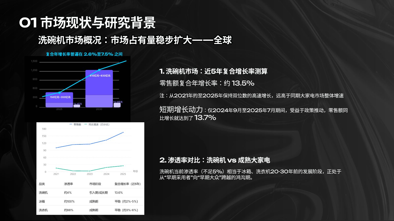 主流竞品调研分析第 10 页