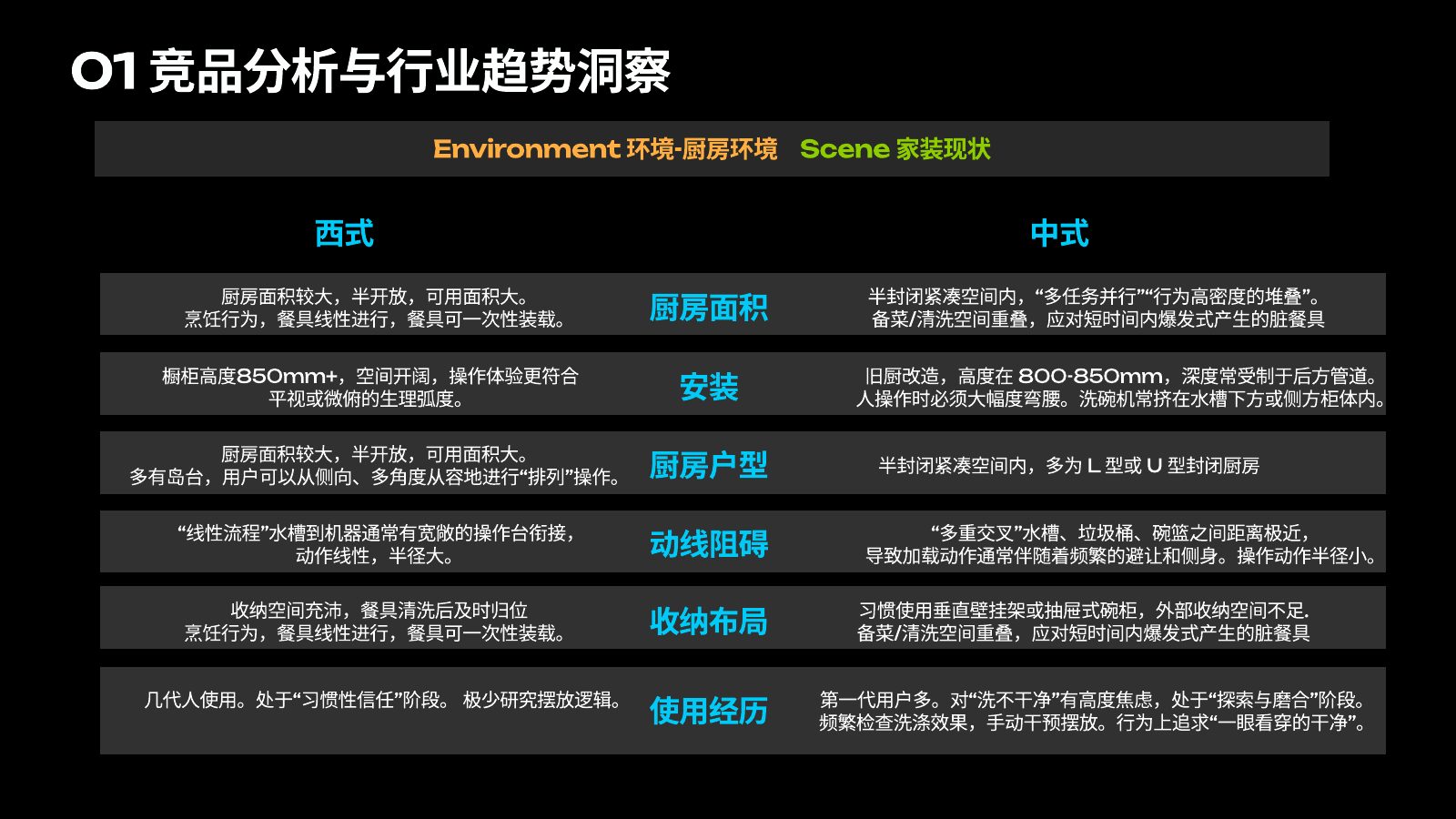 主流竞品调研分析第 14 页