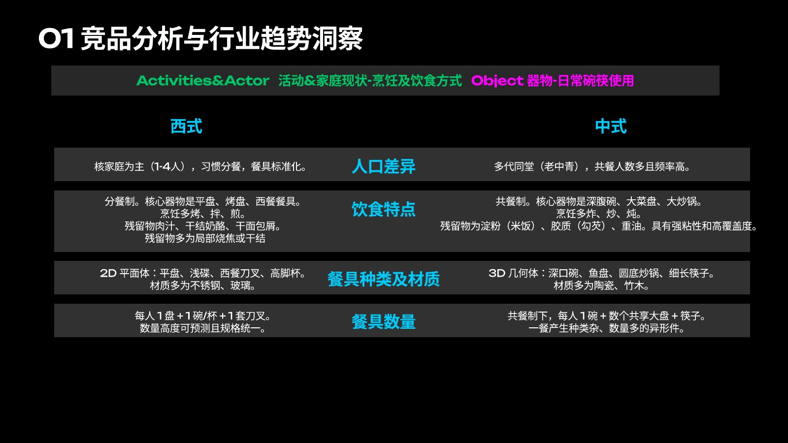 主流竞品调研分析第 15 页