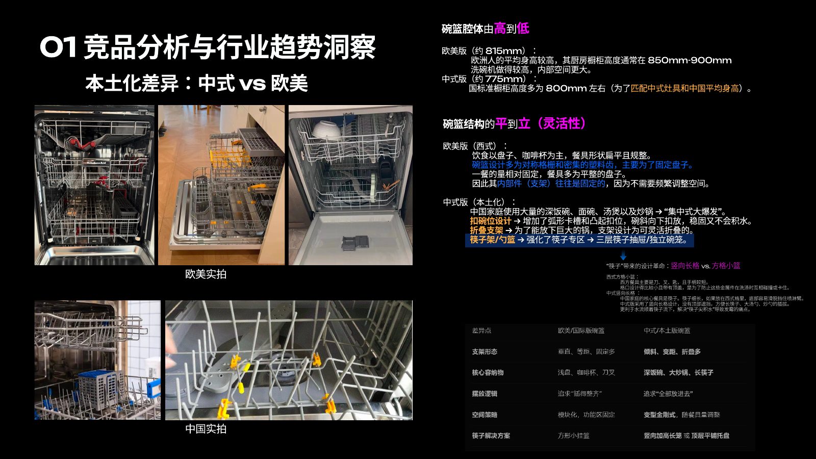主流竞品调研分析第 17 页