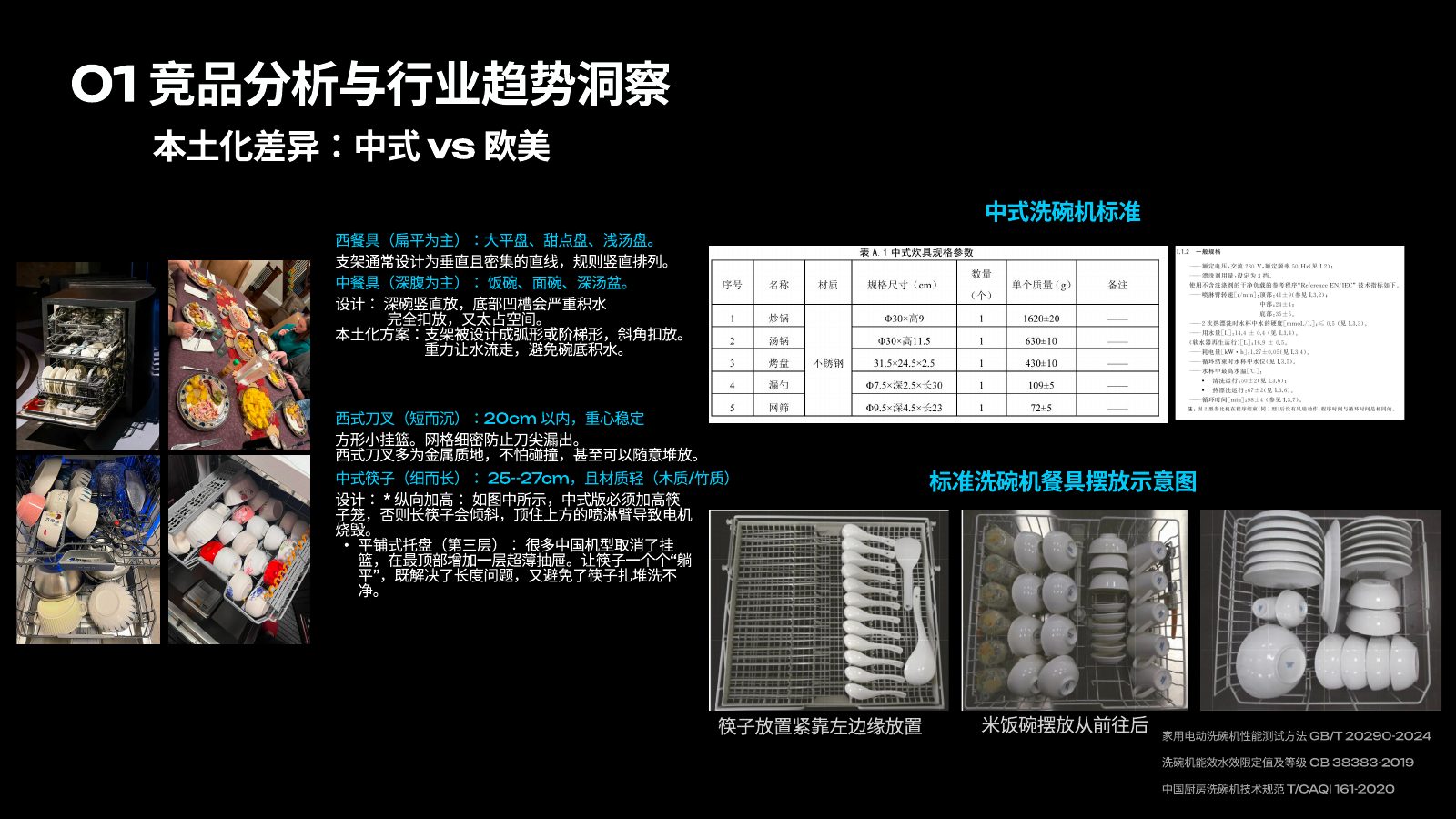 主流竞品调研分析第 19 页