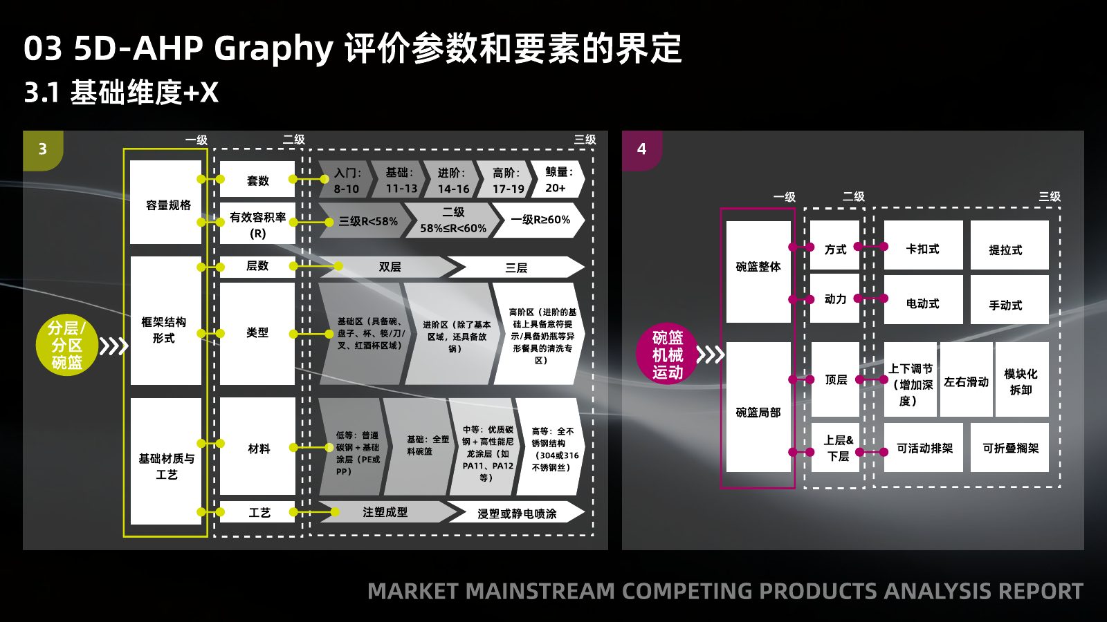 主流竞品调研分析第 26 页