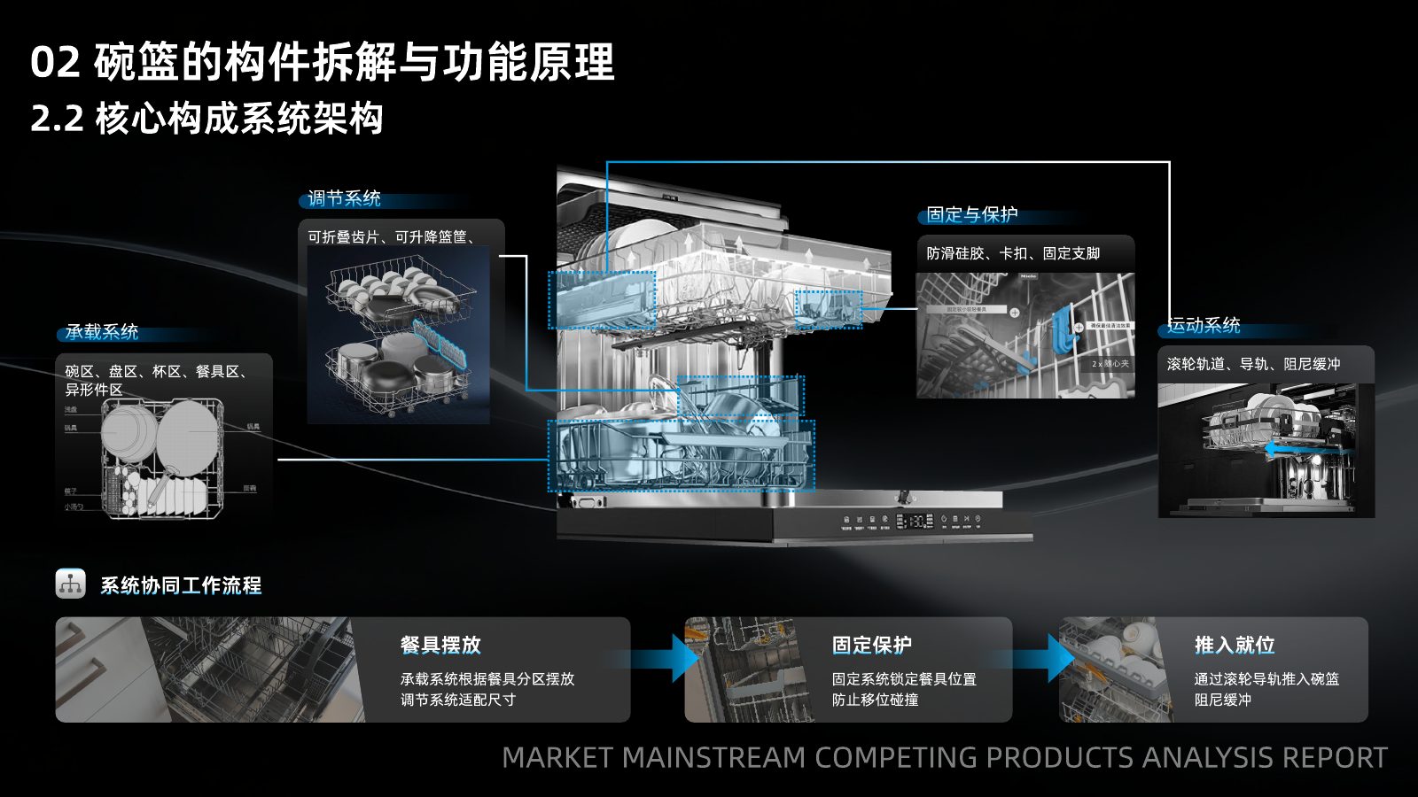 主流竞品调研分析第 27 页