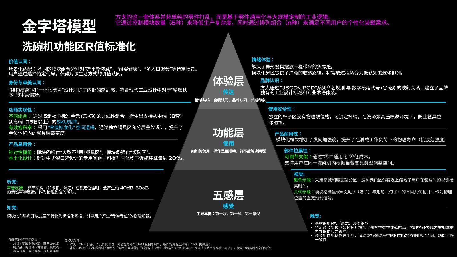 主流竞品调研分析第 30 页
