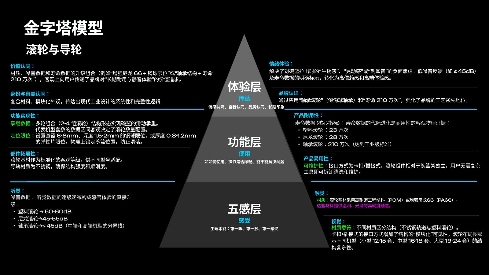 主流竞品调研分析第 33 页