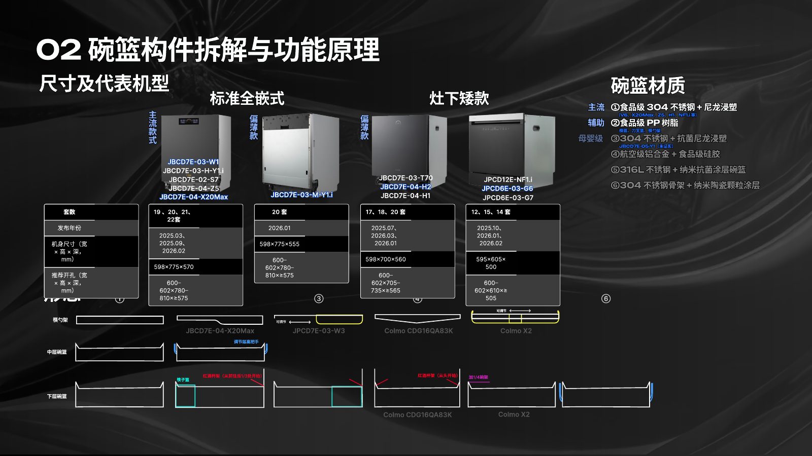 主流竞品调研分析第 40 页