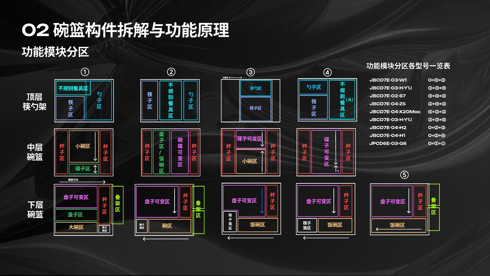 主流竞品调研分析第 42 页
