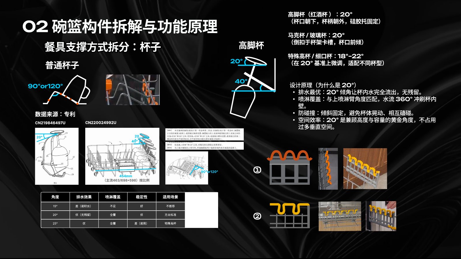 主流竞品调研分析第 44 页