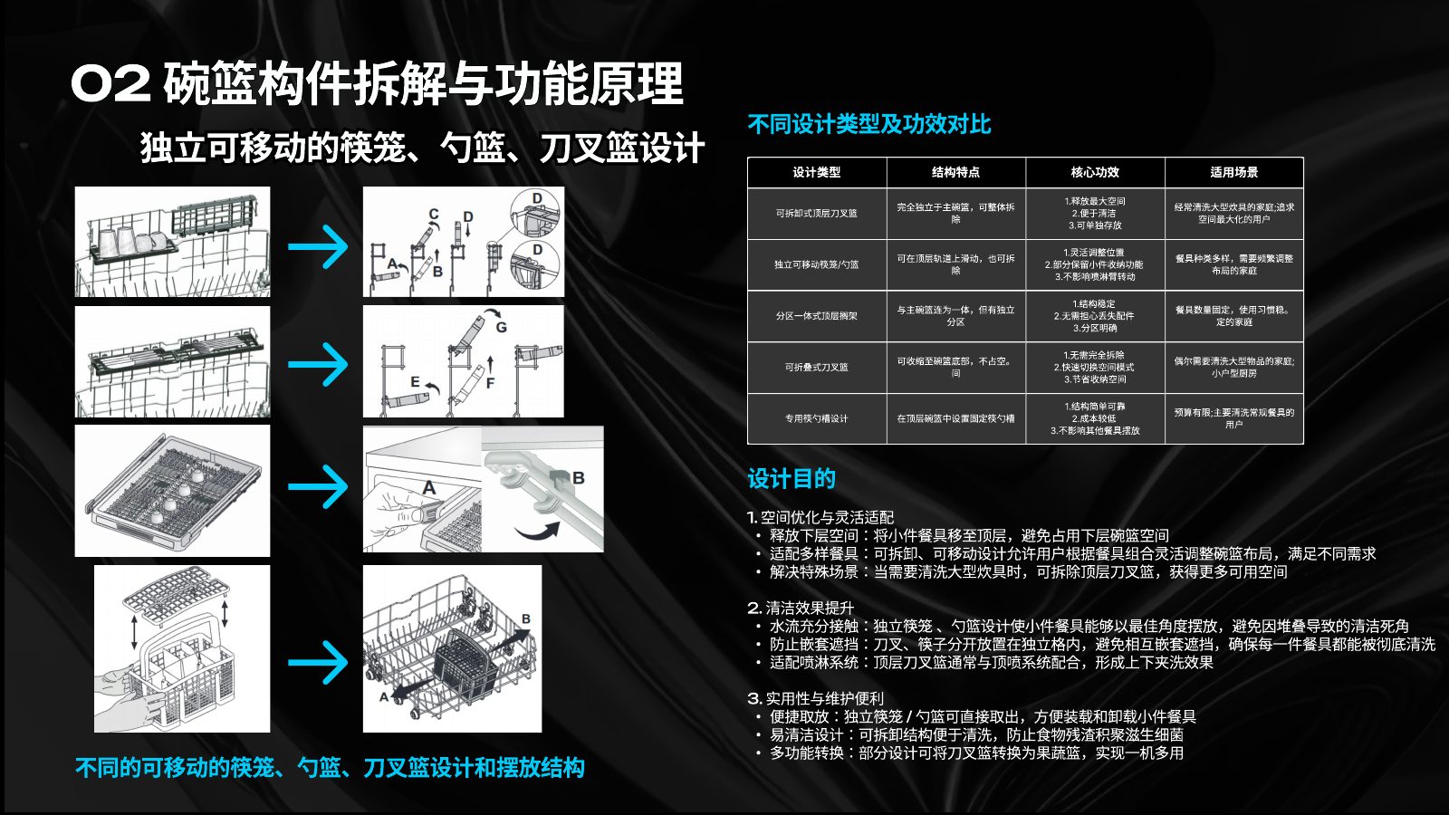 主流竞品调研分析第 46 页