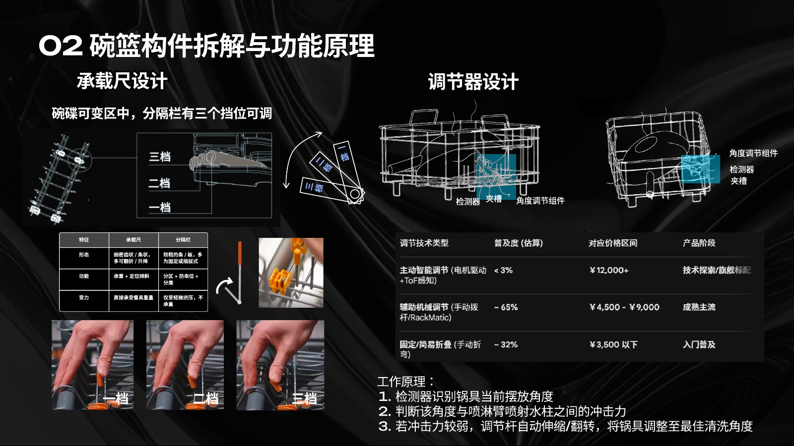 主流竞品调研分析第 47 页