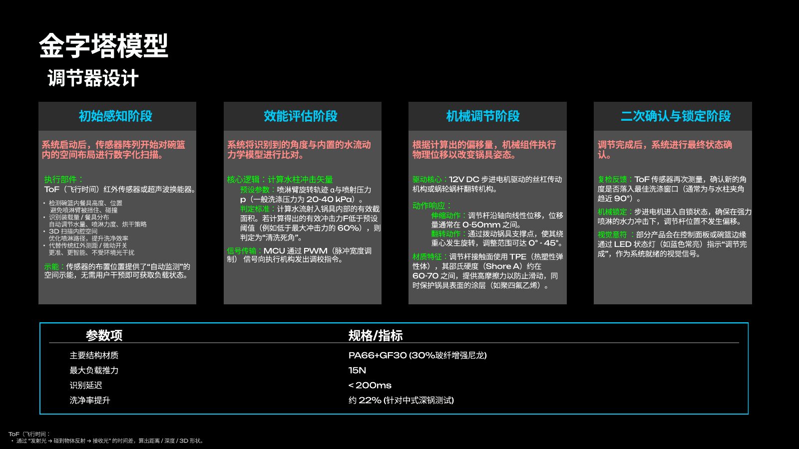 主流竞品调研分析第 48 页
