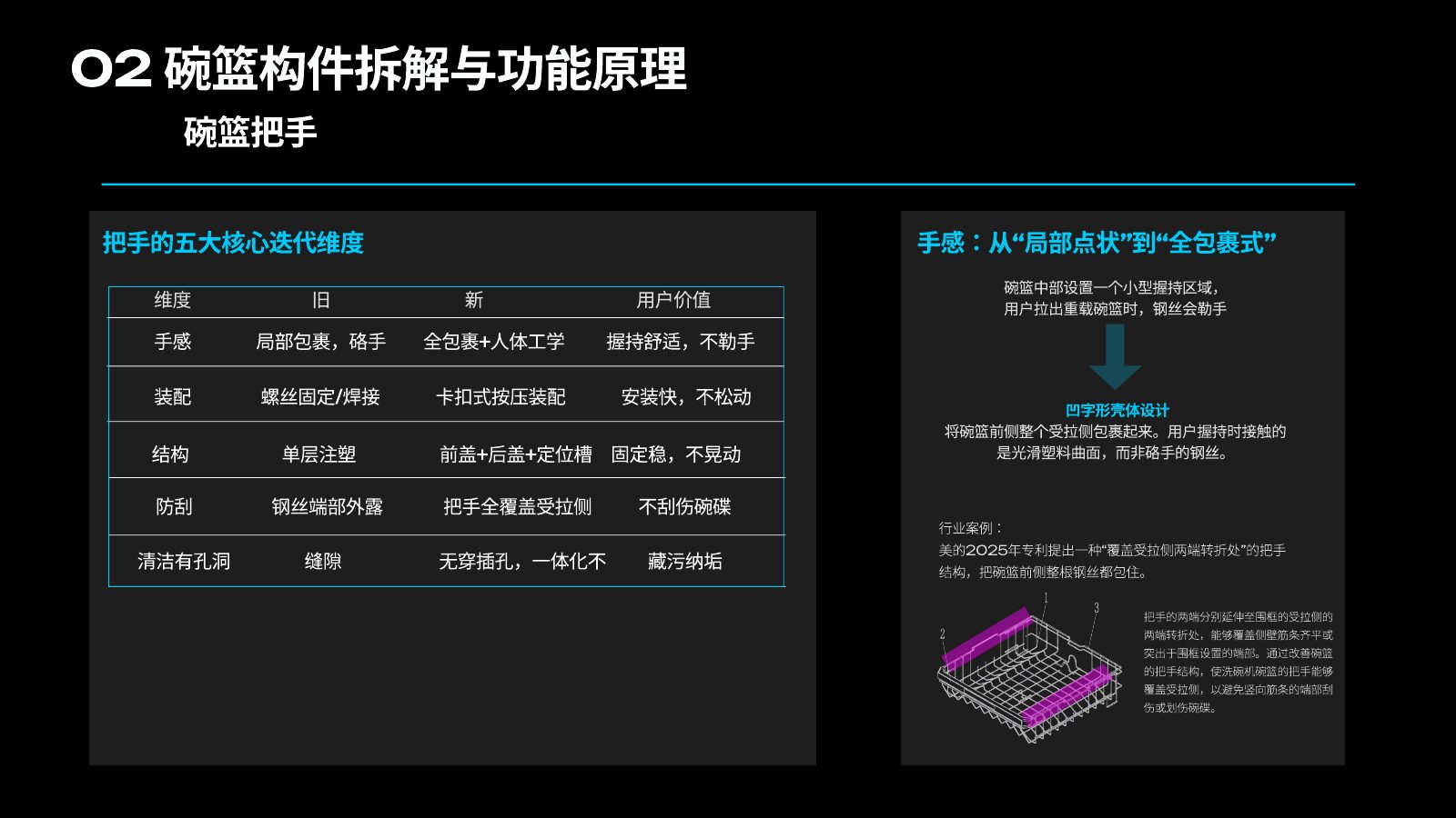 主流竞品调研分析第 53 页