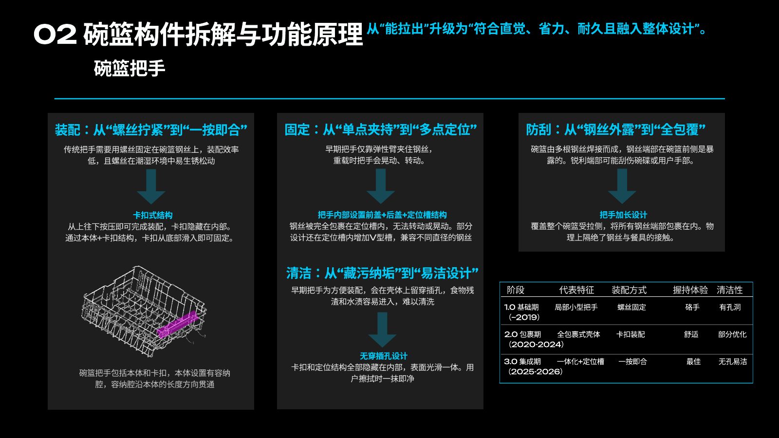 主流竞品调研分析第 54 页