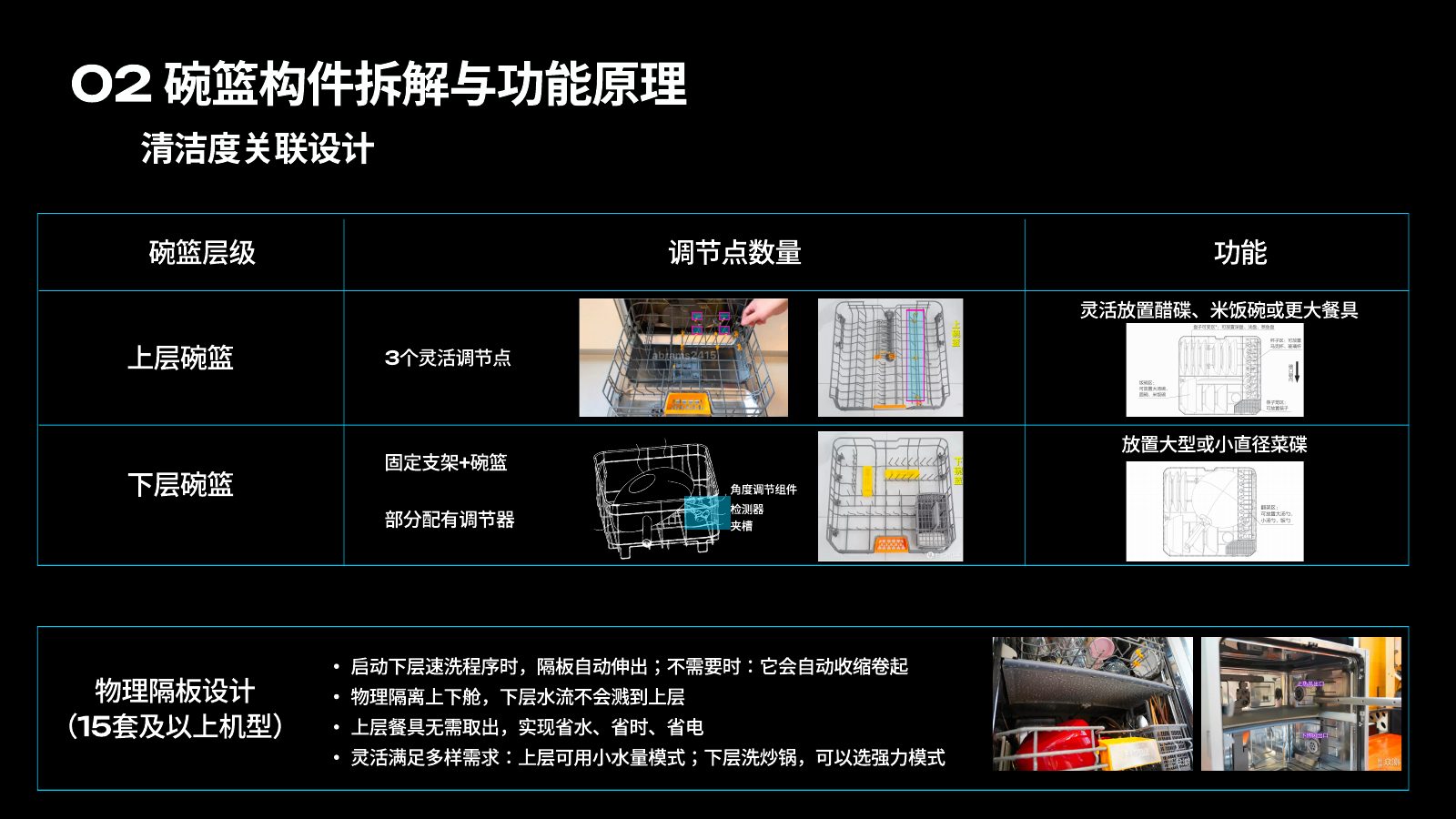 主流竞品调研分析第 59 页