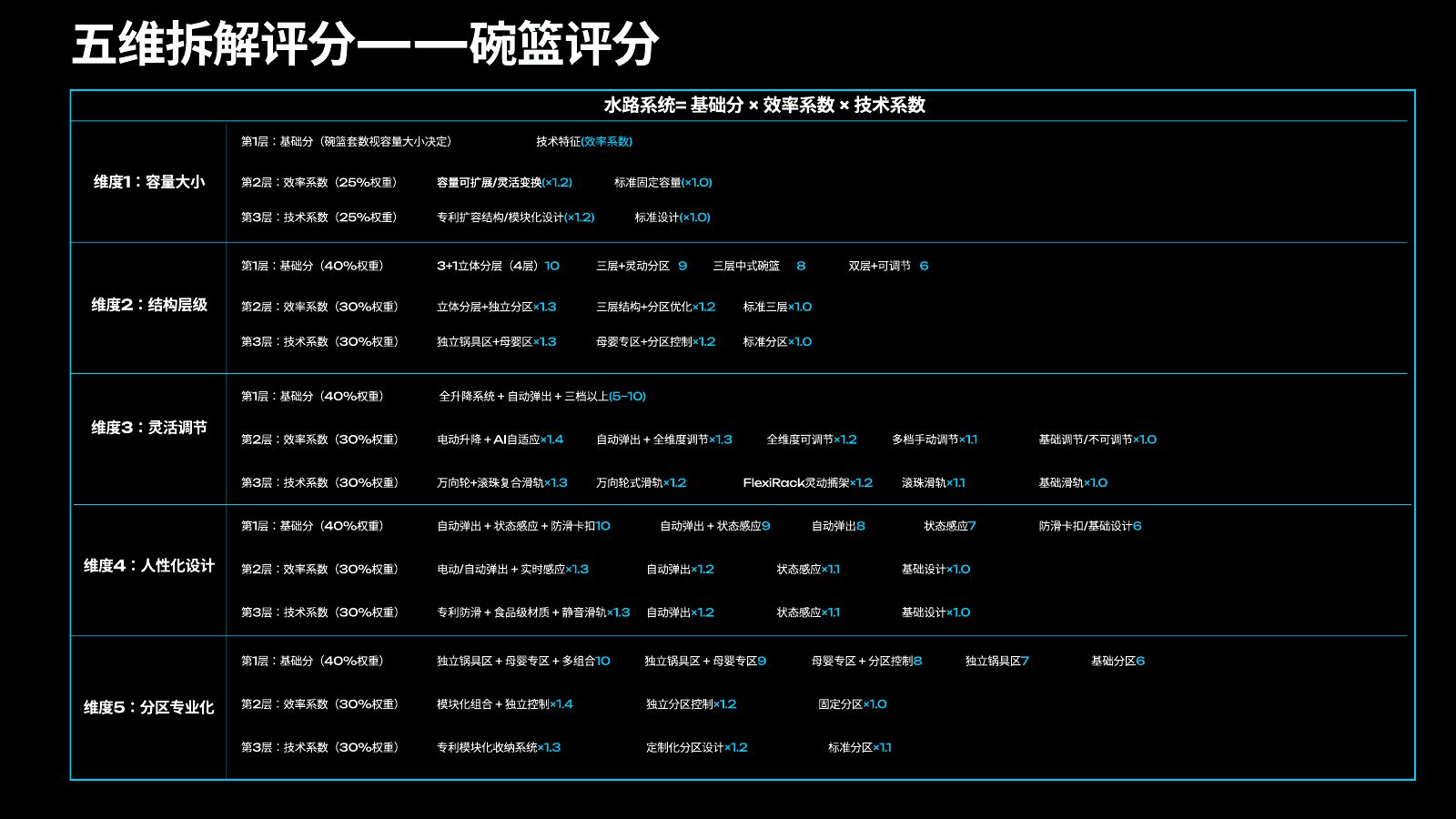 主流竞品调研分析第 65 页