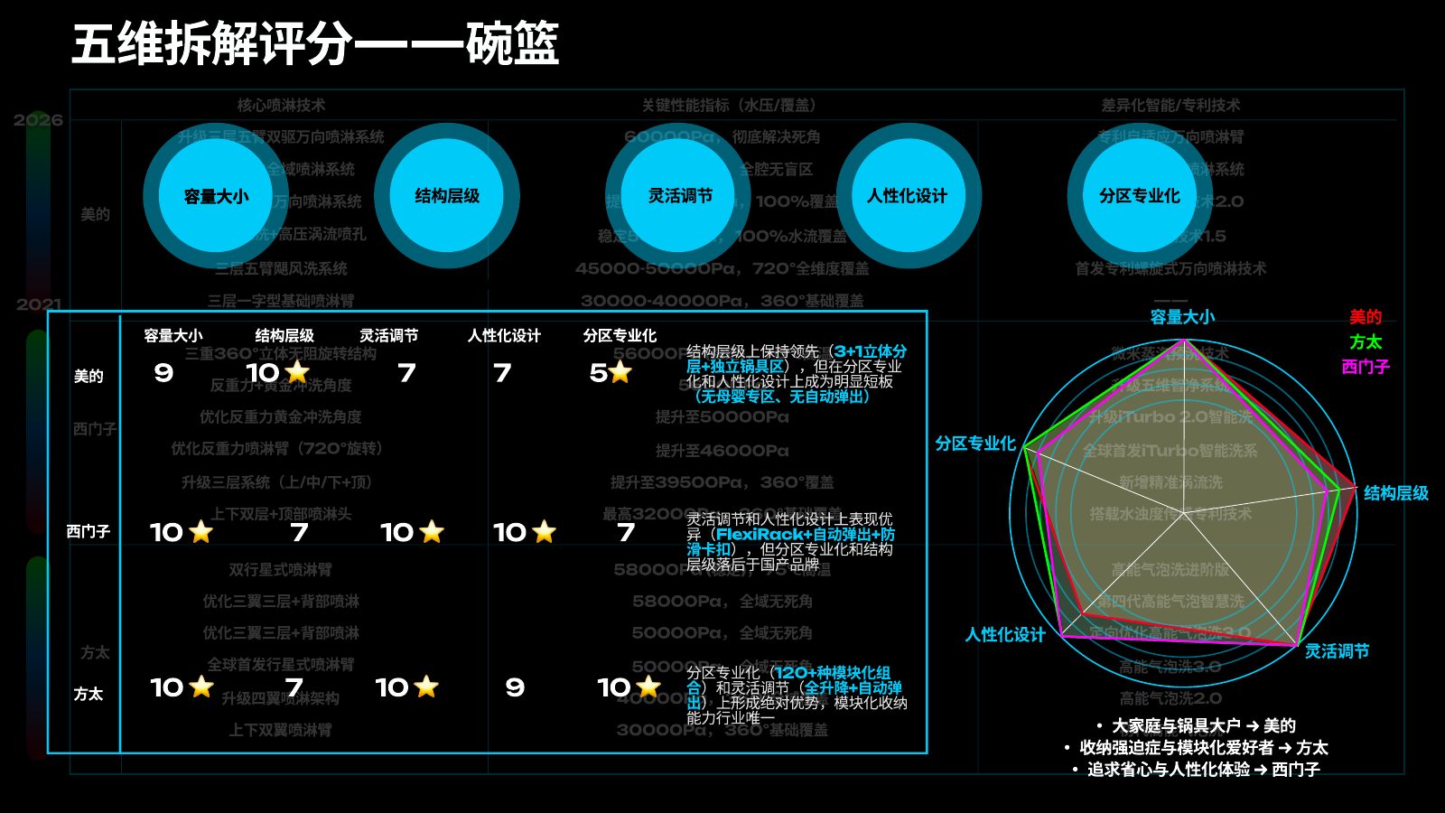 主流竞品调研分析第 66 页