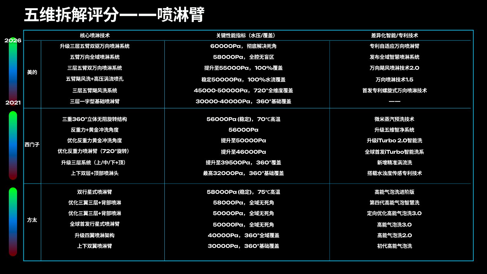 主流竞品调研分析第 67 页