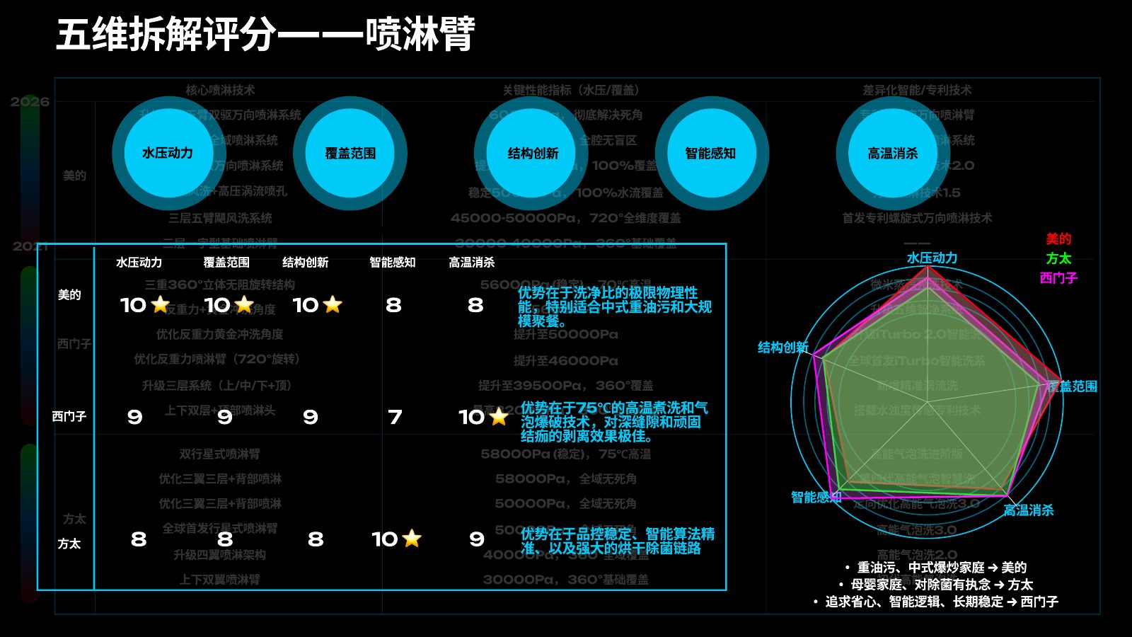 主流竞品调研分析第 68 页