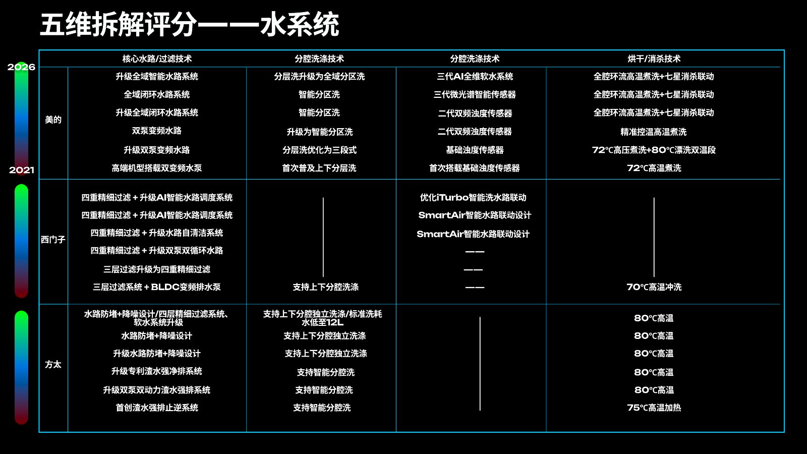 主流竞品调研分析第 69 页