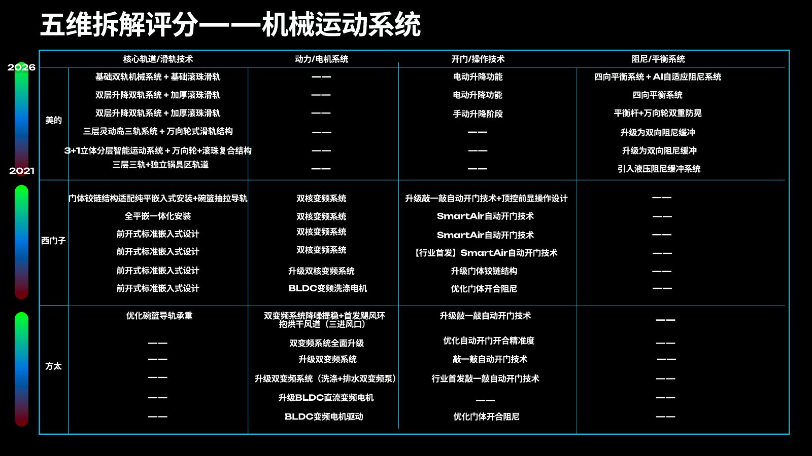 主流竞品调研分析第 71 页