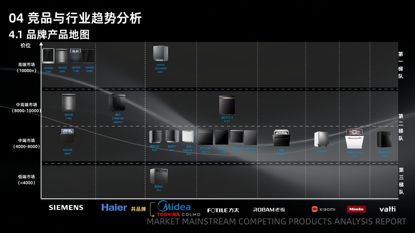 主流竞品调研分析第 74 页
