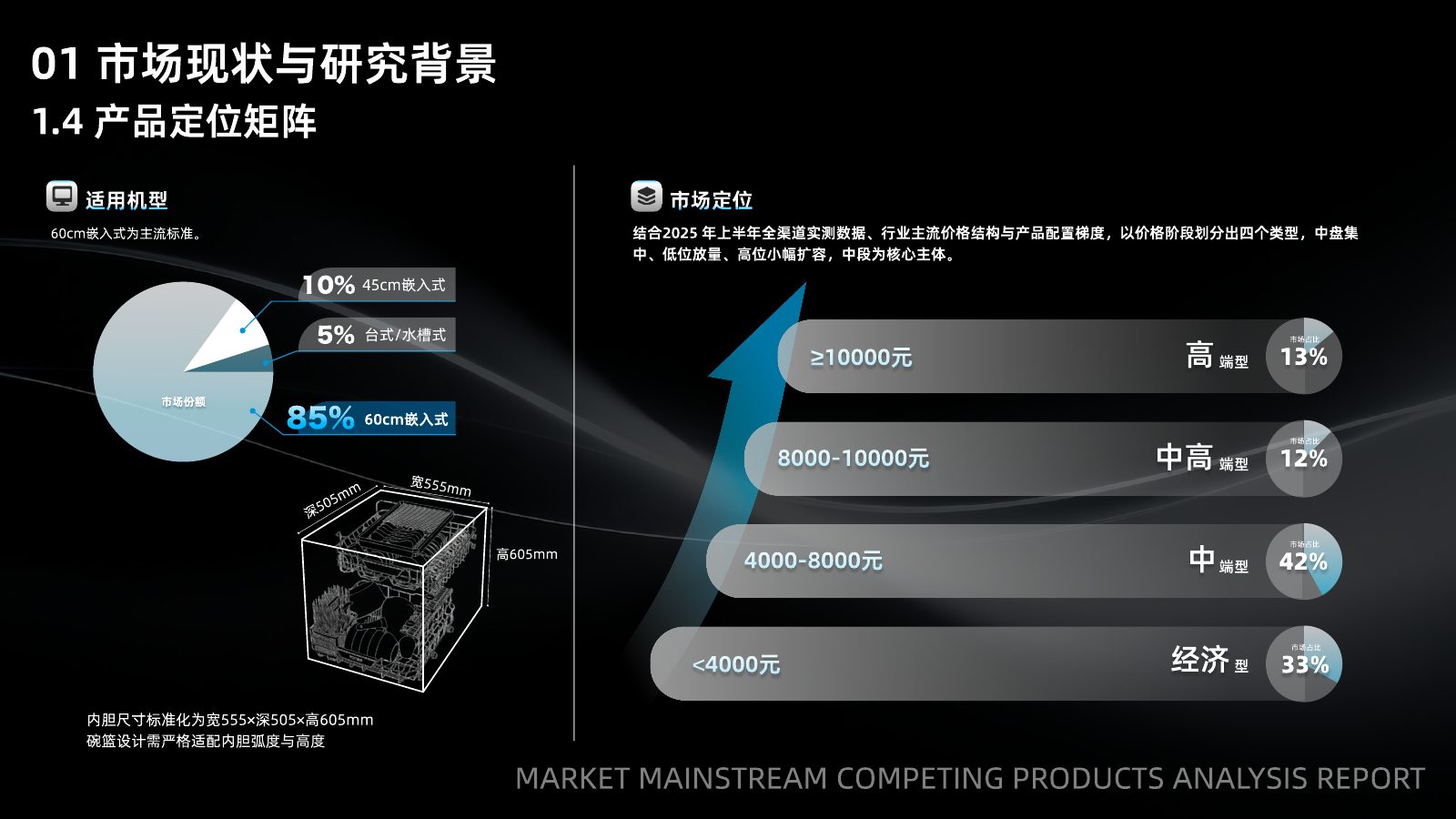 主流竞品调研分析第 79 页