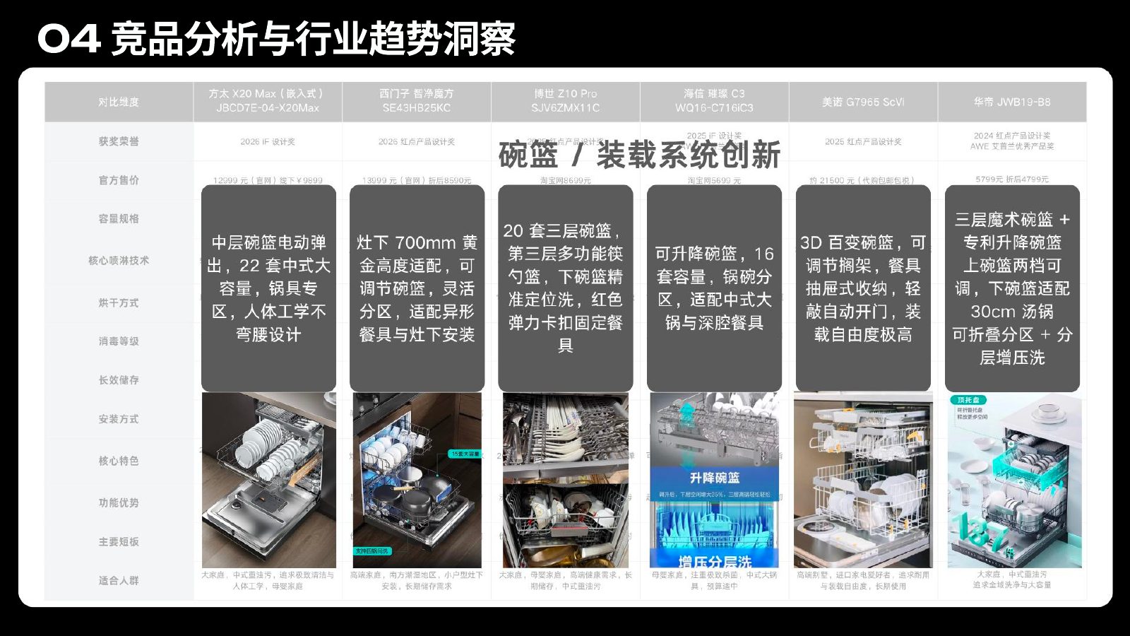 主流竞品调研分析第 88 页