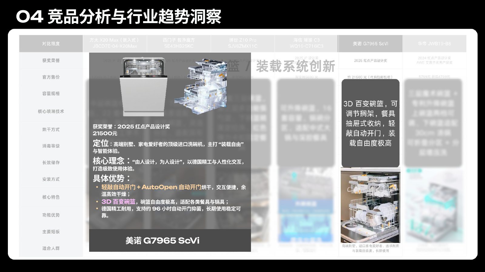 主流竞品调研分析第 93 页