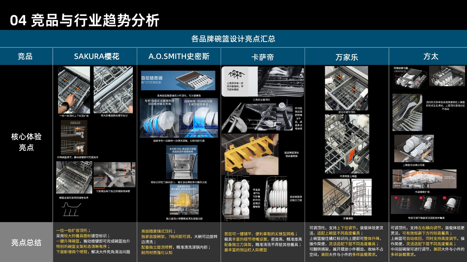 主流竞品调研分析第 96 页