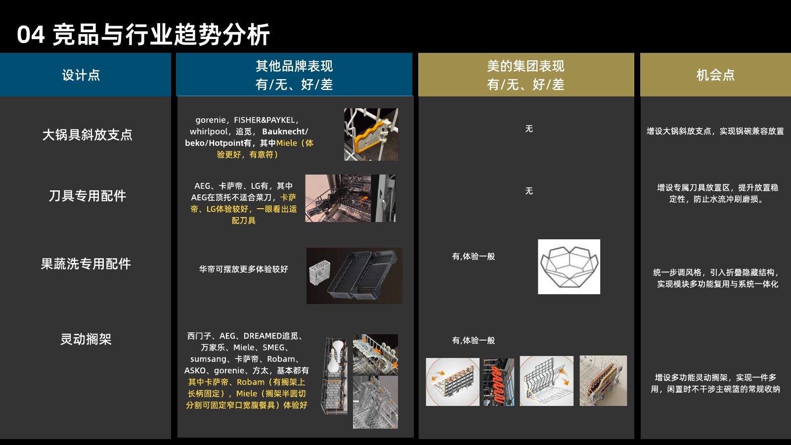 主流竞品调研分析第 101 页