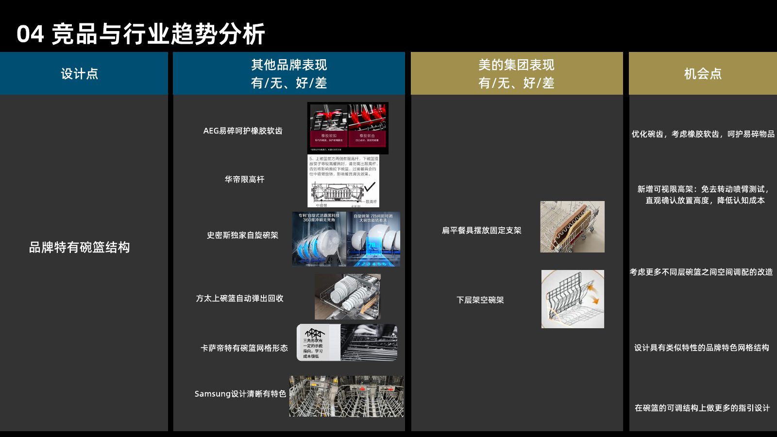 主流竞品调研分析第 102 页