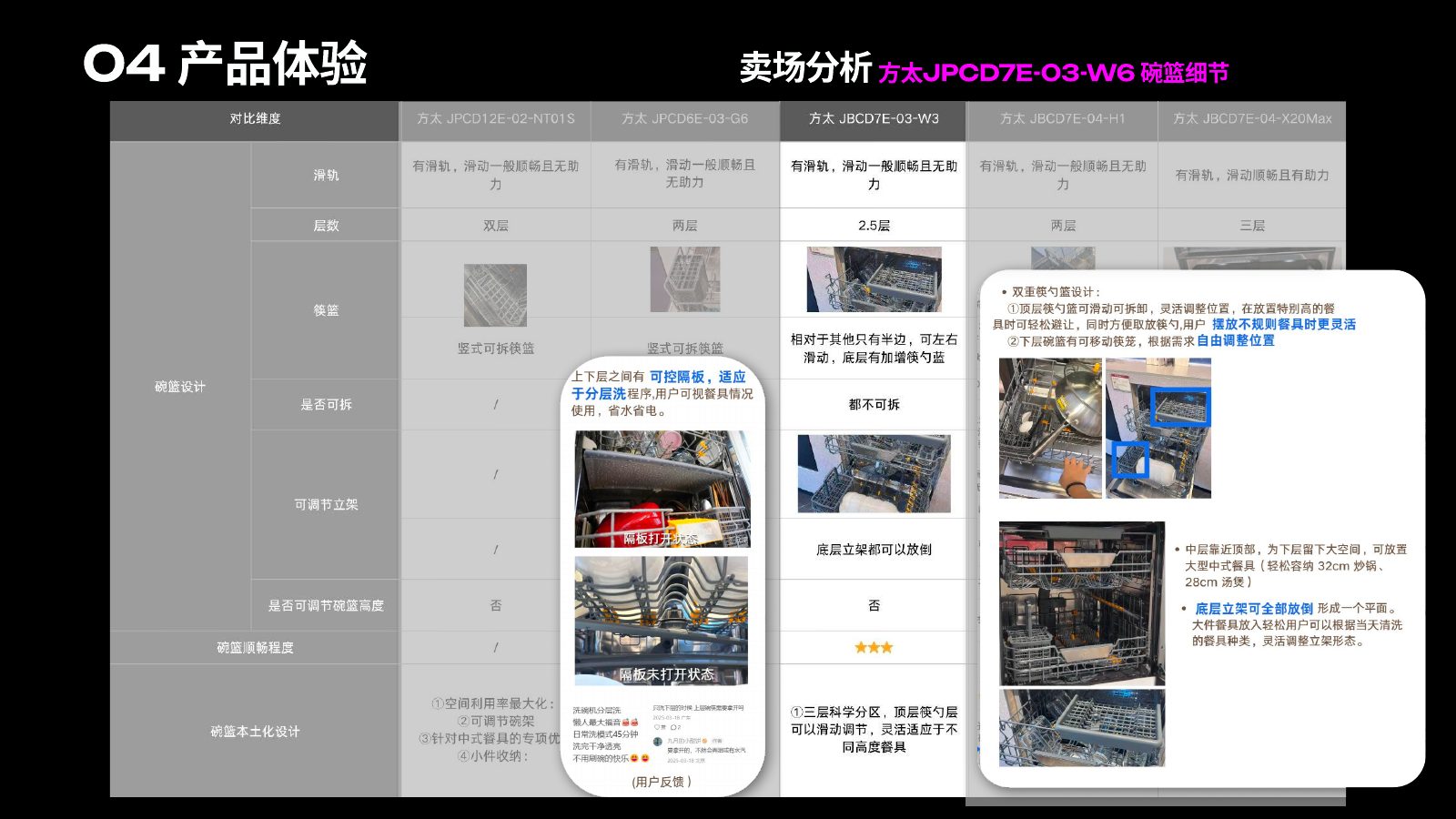 产品体验报告第 6 页