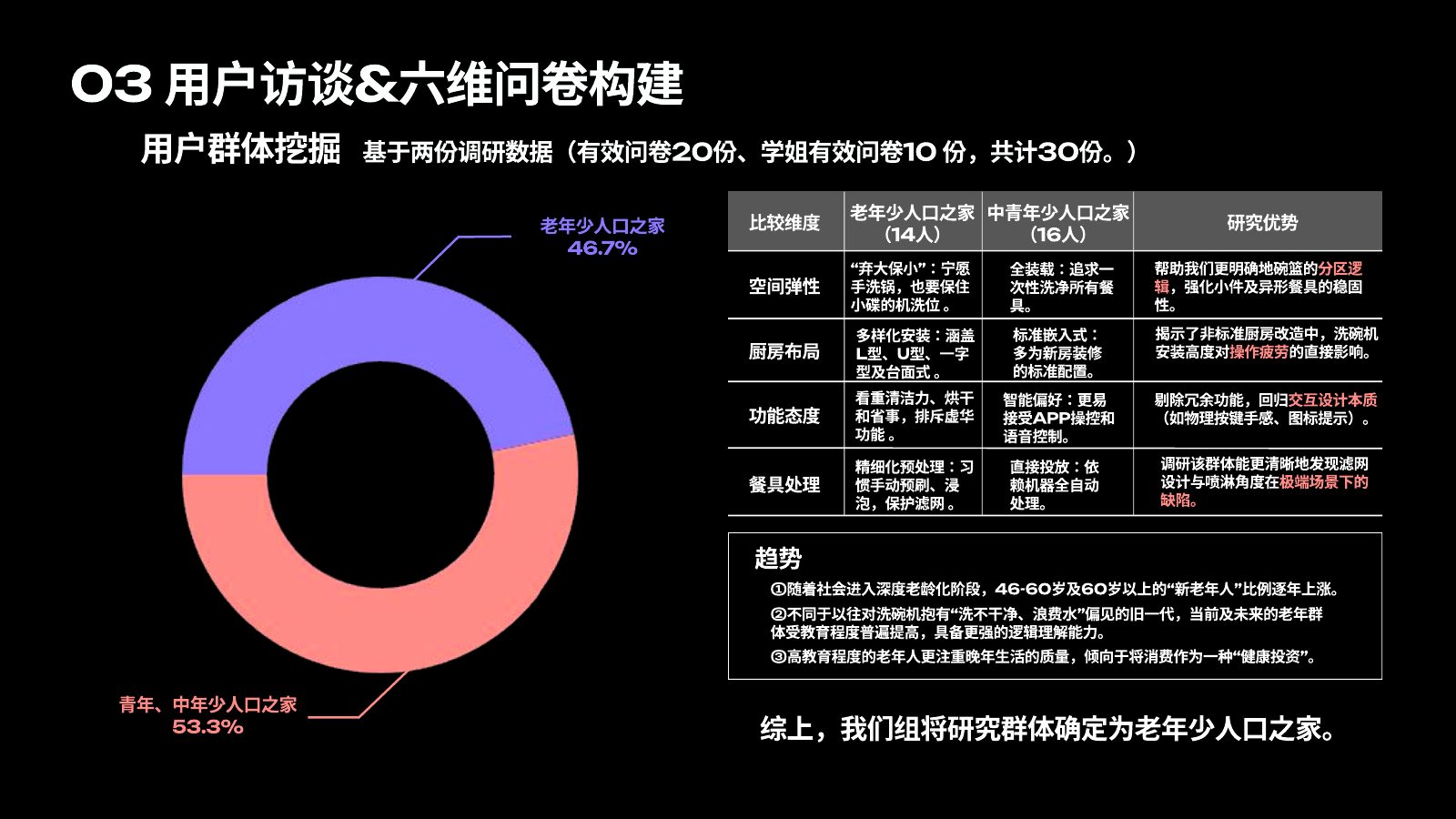 产品体验报告第 29 页