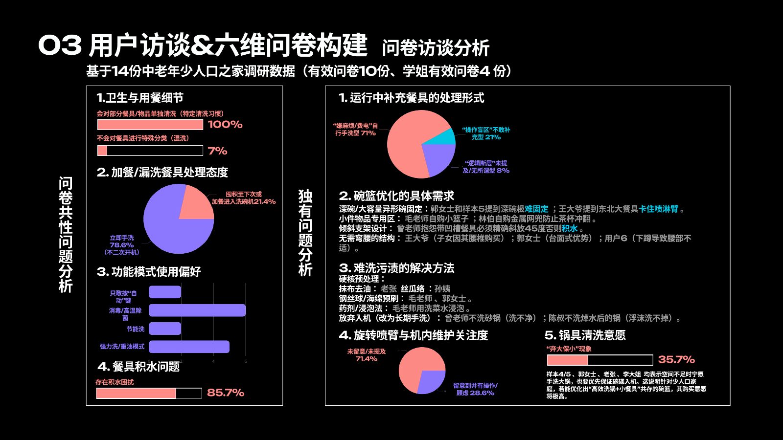 产品体验报告第 30 页