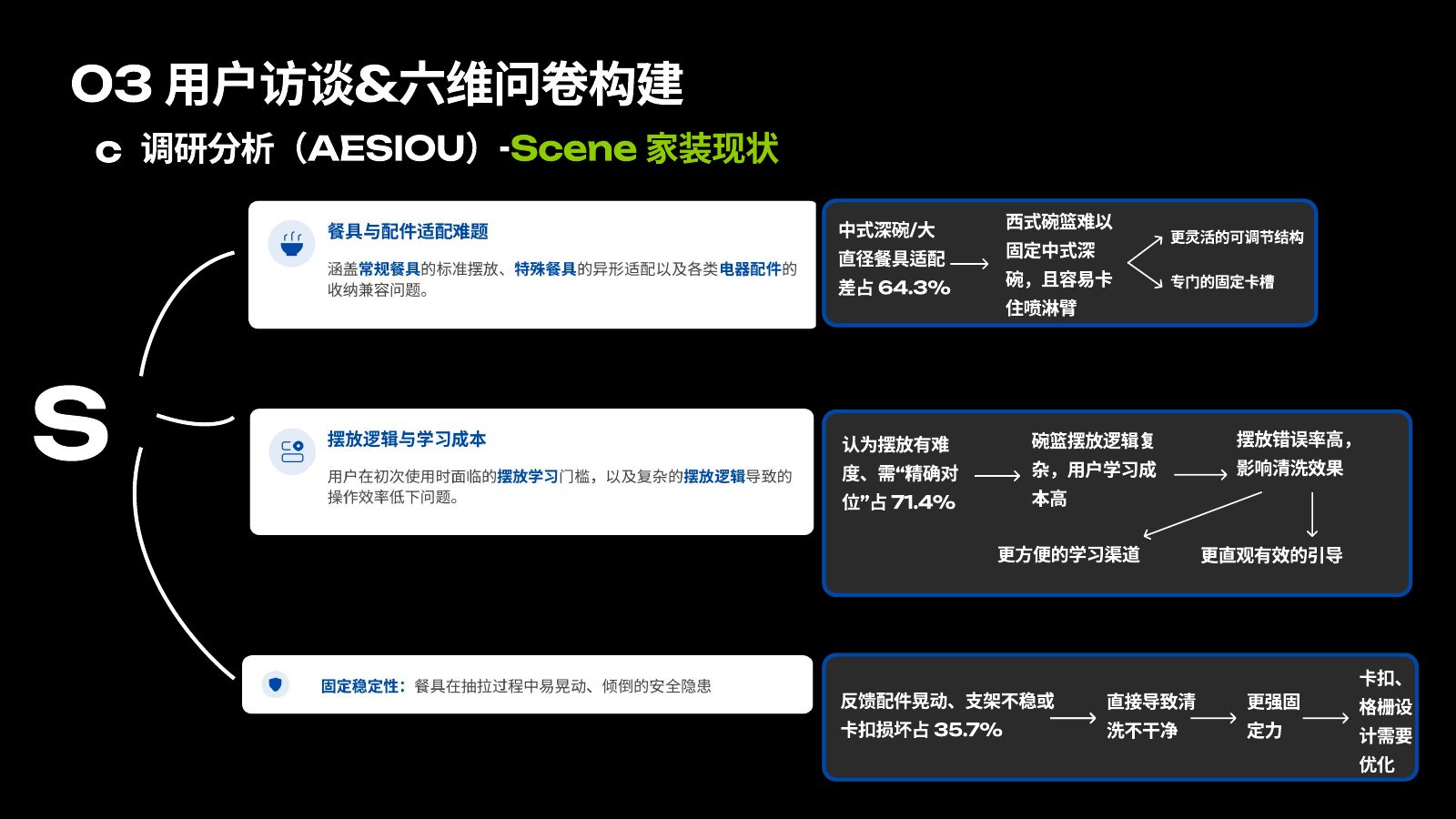 产品体验报告第 33 页