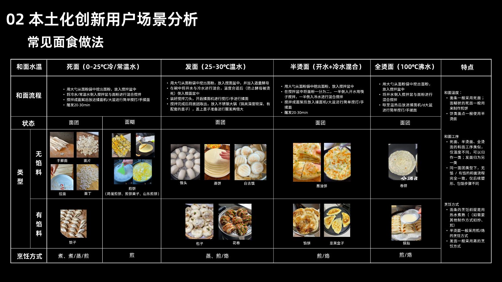 本土化研究第 23 页